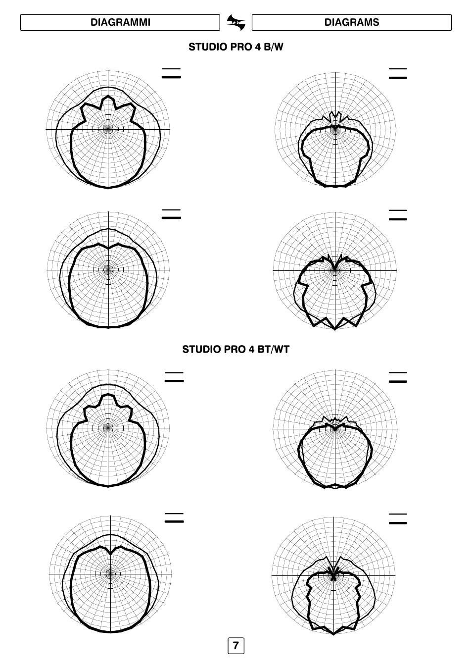 Diagrammi diagrams | FBT STUDIO PRO41 User Manual | Page 9 / 16