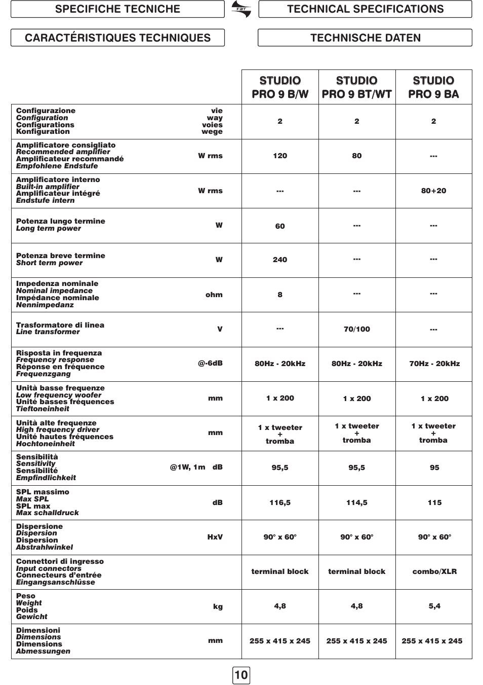 FBT STUDIO pro91 User Manual | Page 12 / 16