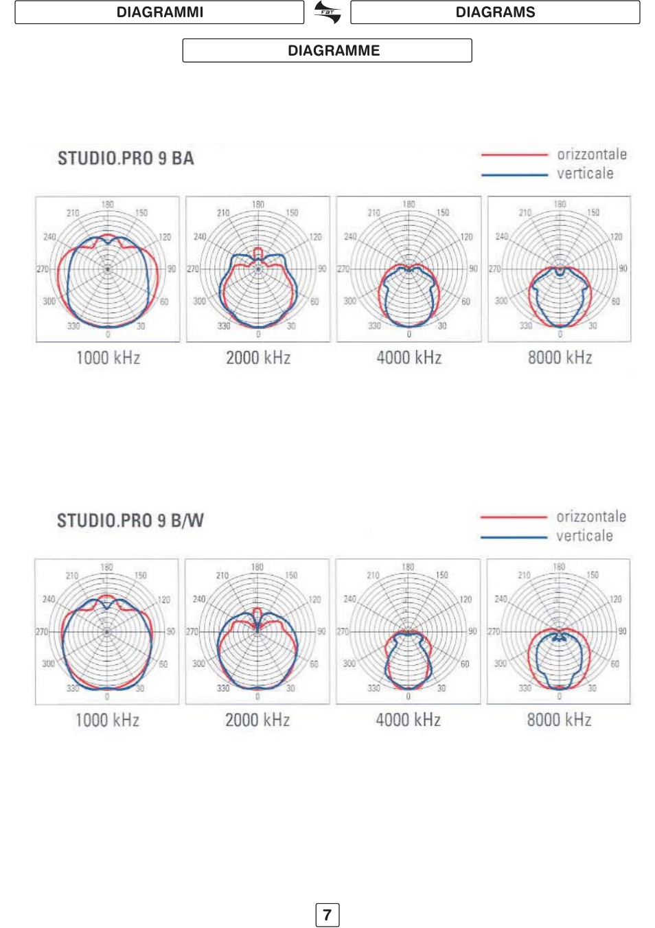 FBT STUDIO pro91 User Manual | Page 9 / 16