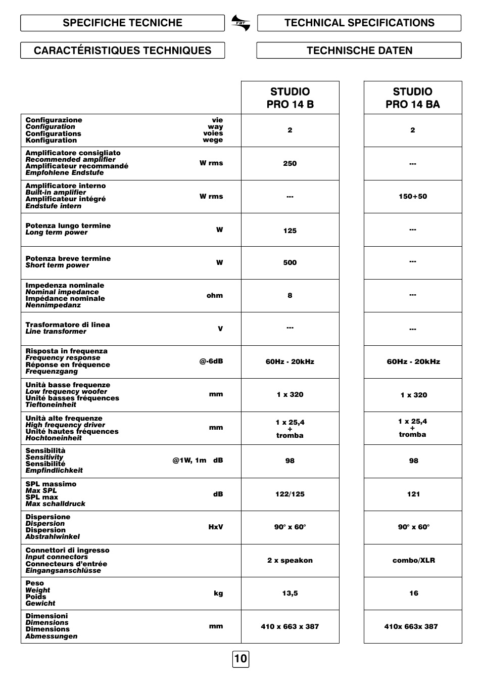 FBT STUDIO pro141 User Manual | Page 12 / 16
