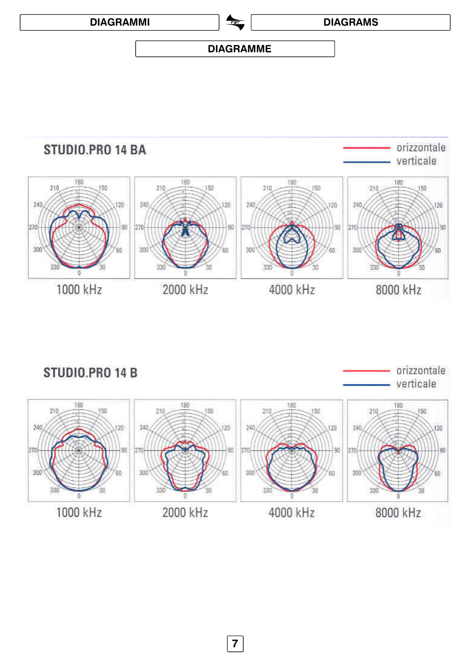 FBT STUDIO pro141 User Manual | Page 9 / 16