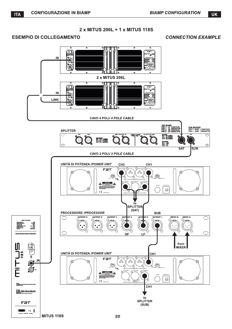 FBT MITUS User Manual | Page 26 / 88