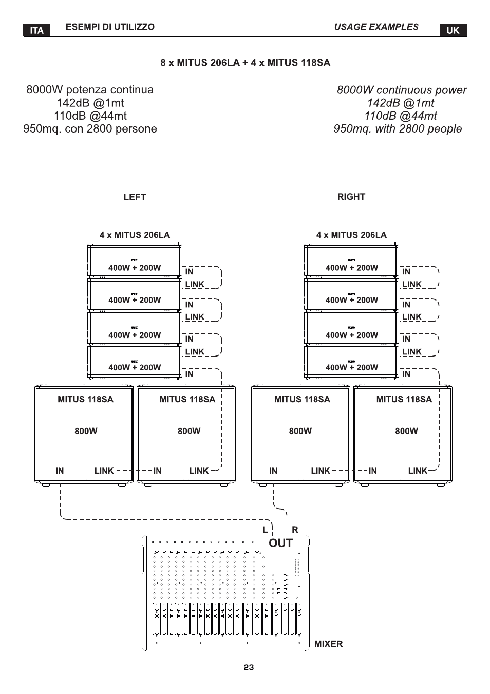 FBT MITUS User Manual | Page 27 / 88