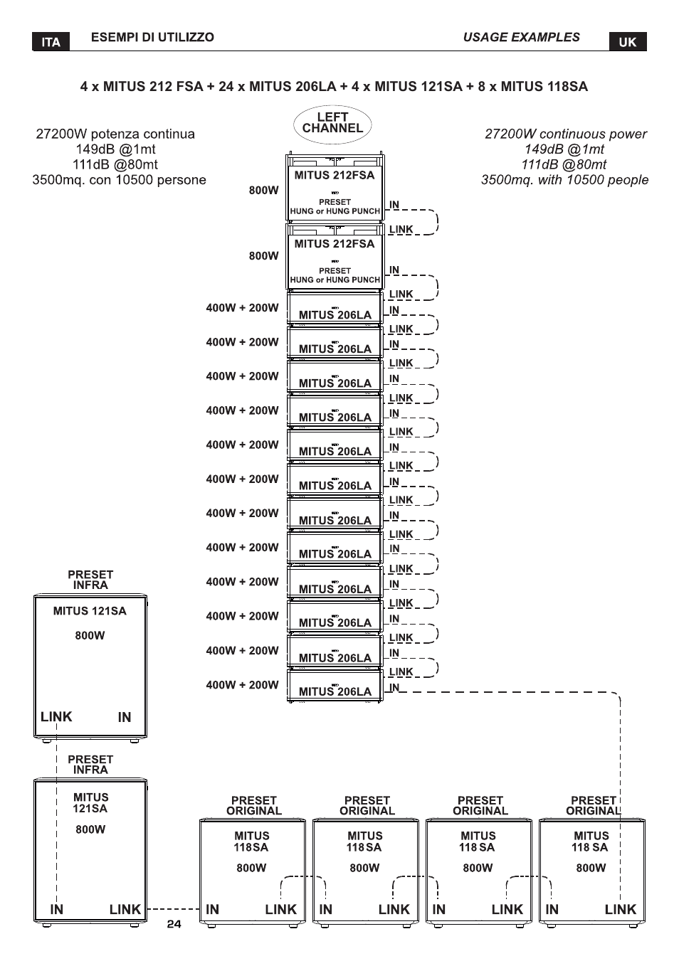 FBT MITUS User Manual | Page 28 / 88