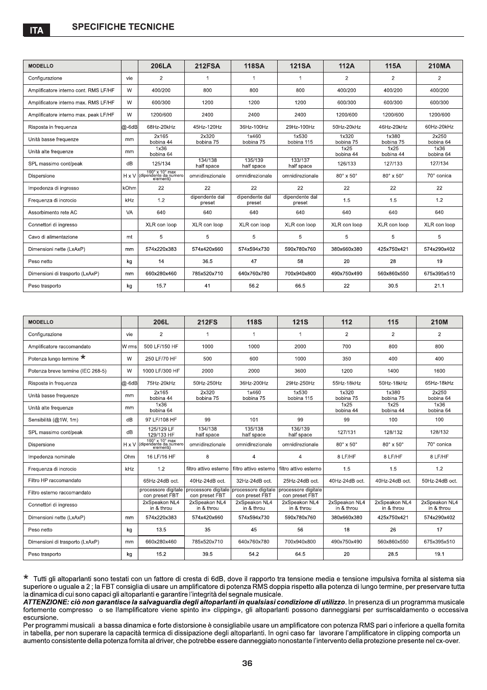 FBT MITUS User Manual | Page 41 / 88