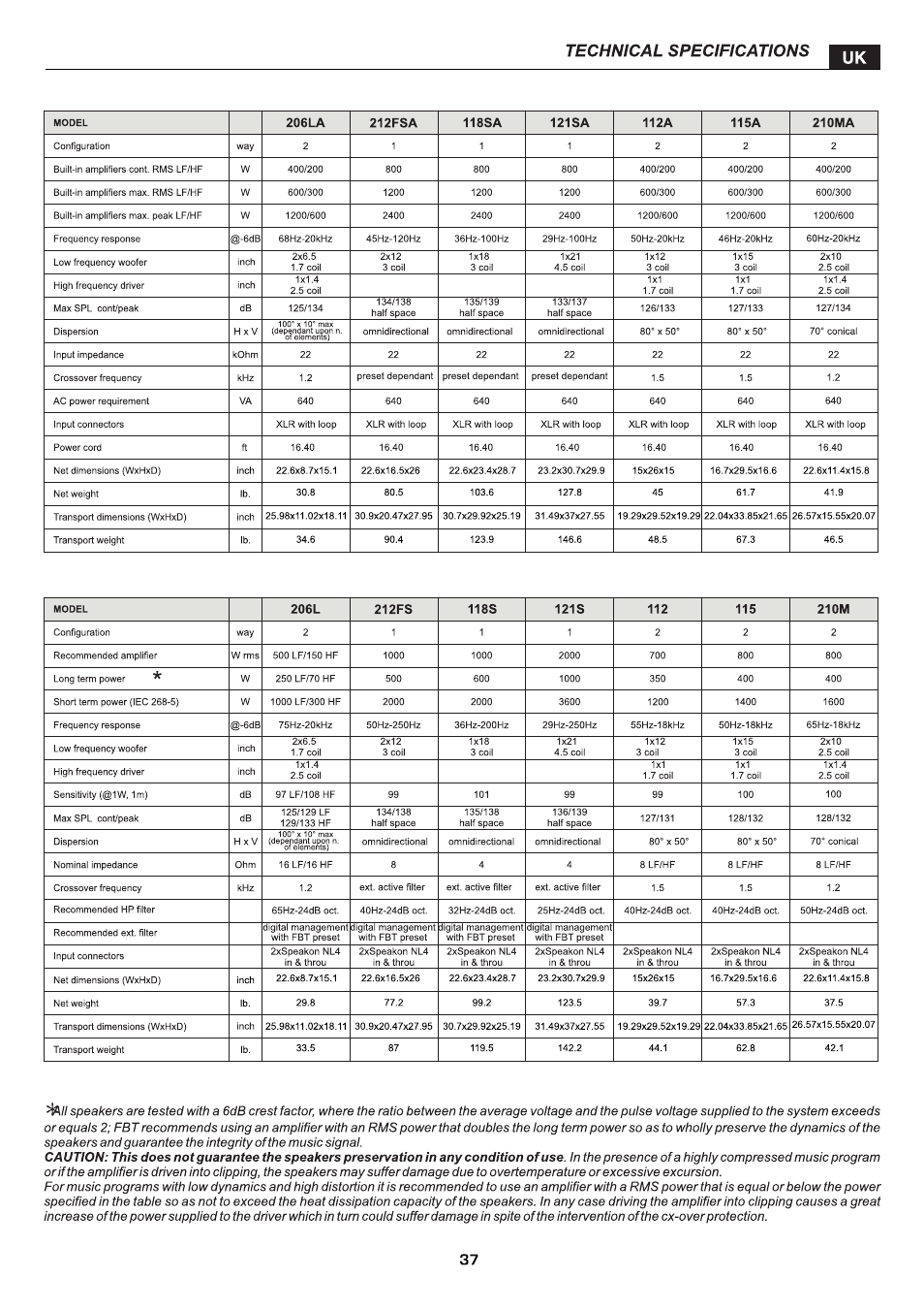 FBT MITUS User Manual | Page 42 / 88
