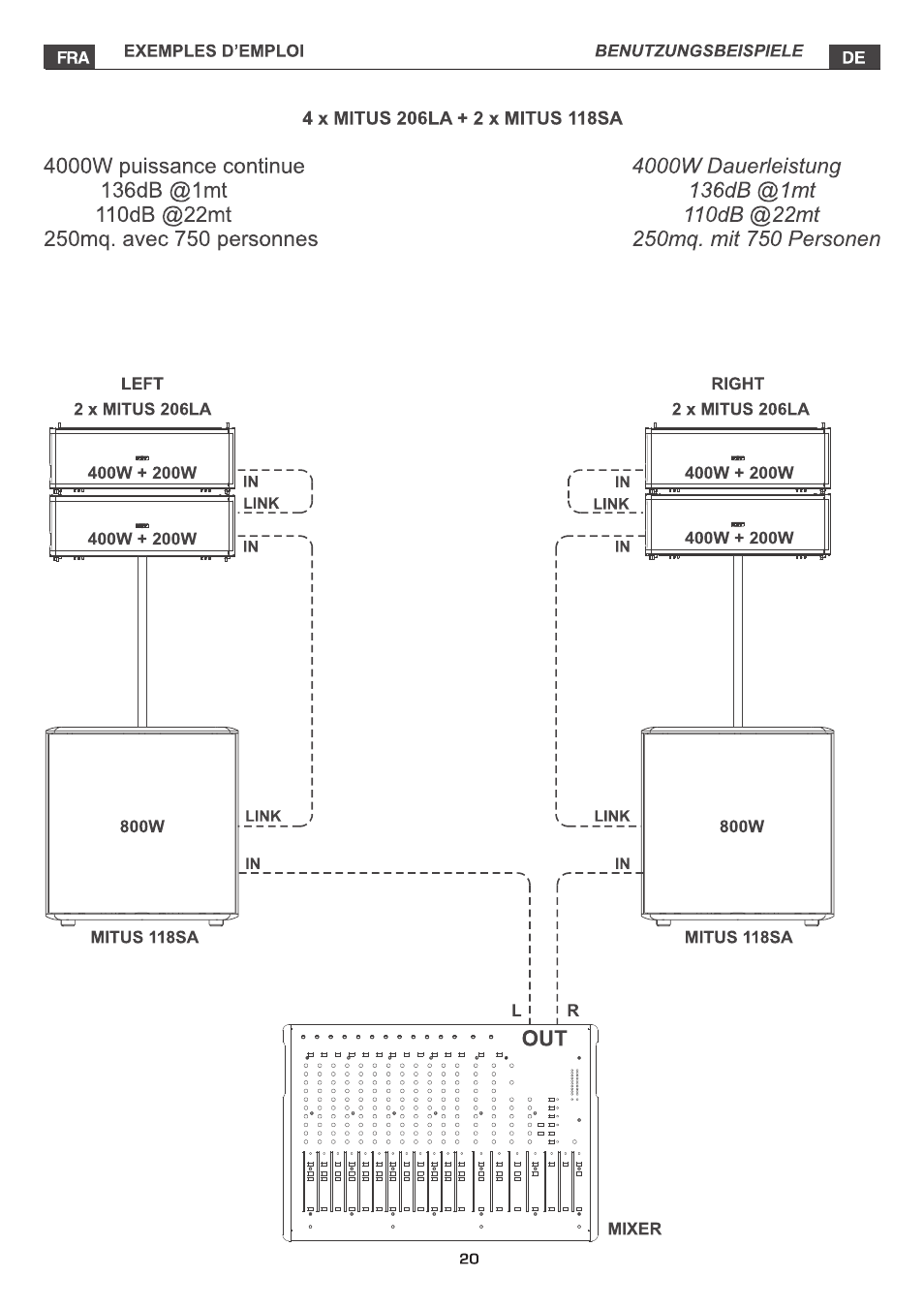 FBT MITUS User Manual | Page 66 / 88