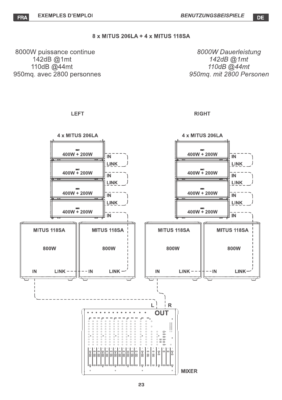FBT MITUS User Manual | Page 69 / 88