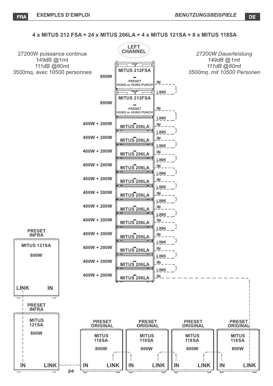 FBT MITUS User Manual | Page 70 / 88