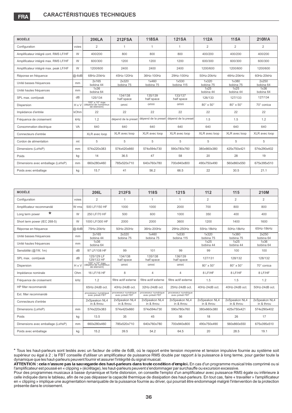 Caractéristiques techniques fra | FBT MITUS User Manual | Page 83 / 88