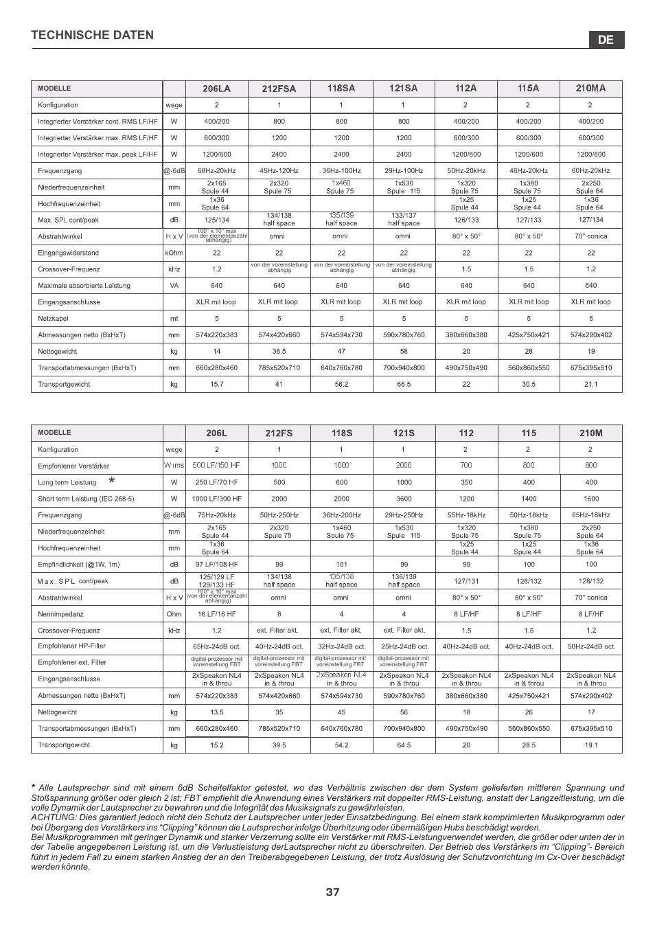 Technische daten de | FBT MITUS User Manual | Page 84 / 88