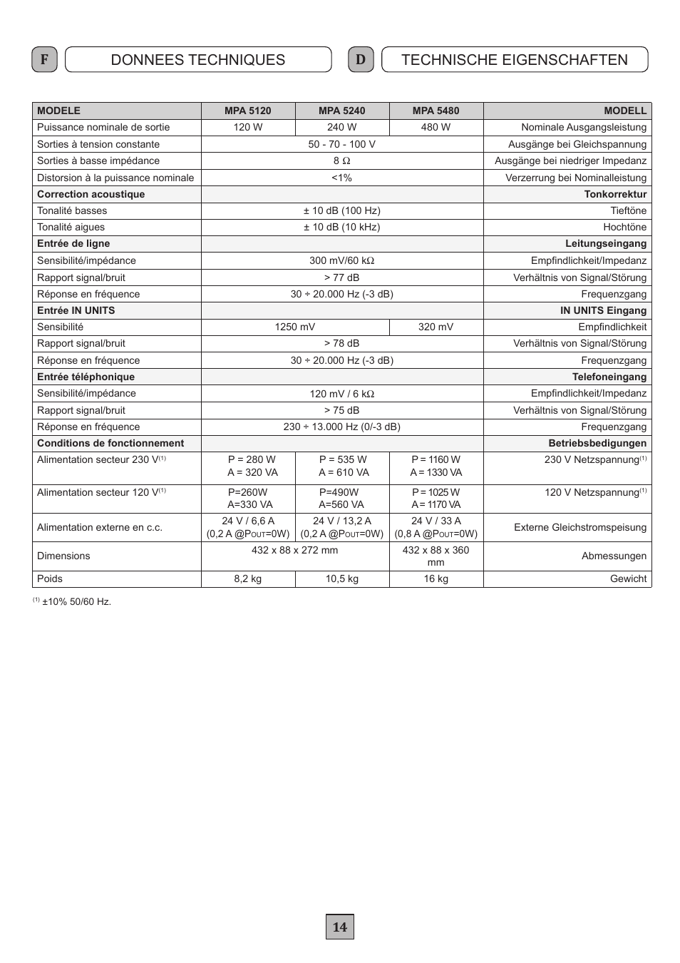 Donnees techniques technische eigenschaften | FBT MPA 5480 User Manual | Page 16 / 20