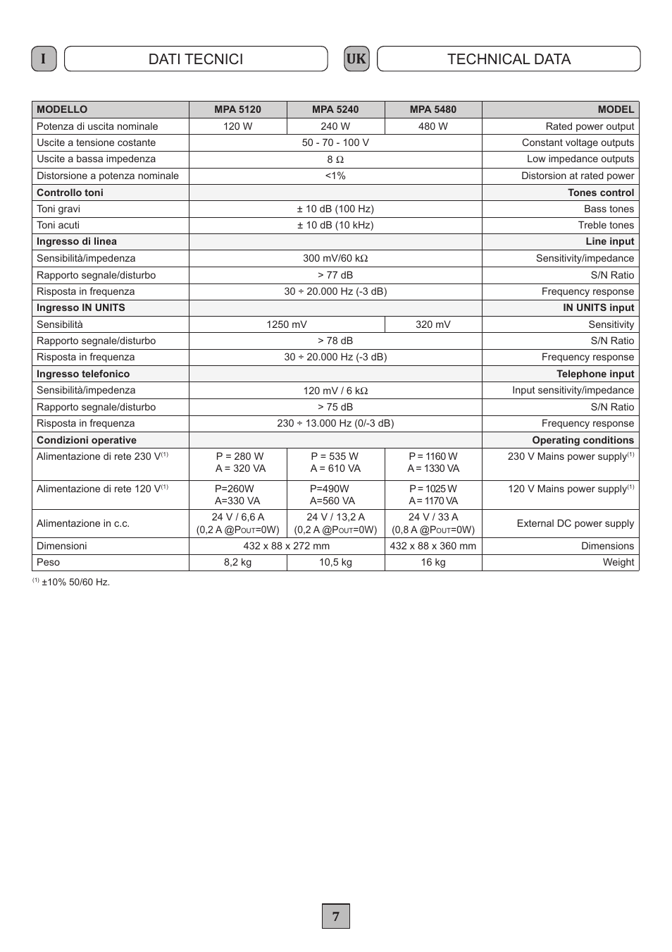 Dati tecnici technical data | FBT MPA 5480 User Manual | Page 9 / 20