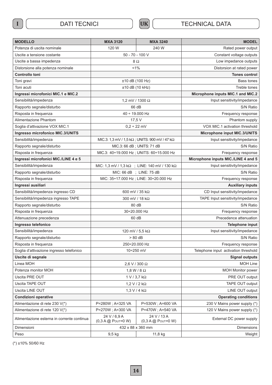 Iuk dati tecnici technical data | FBT MXA 3240 User Manual | Page 17 / 32