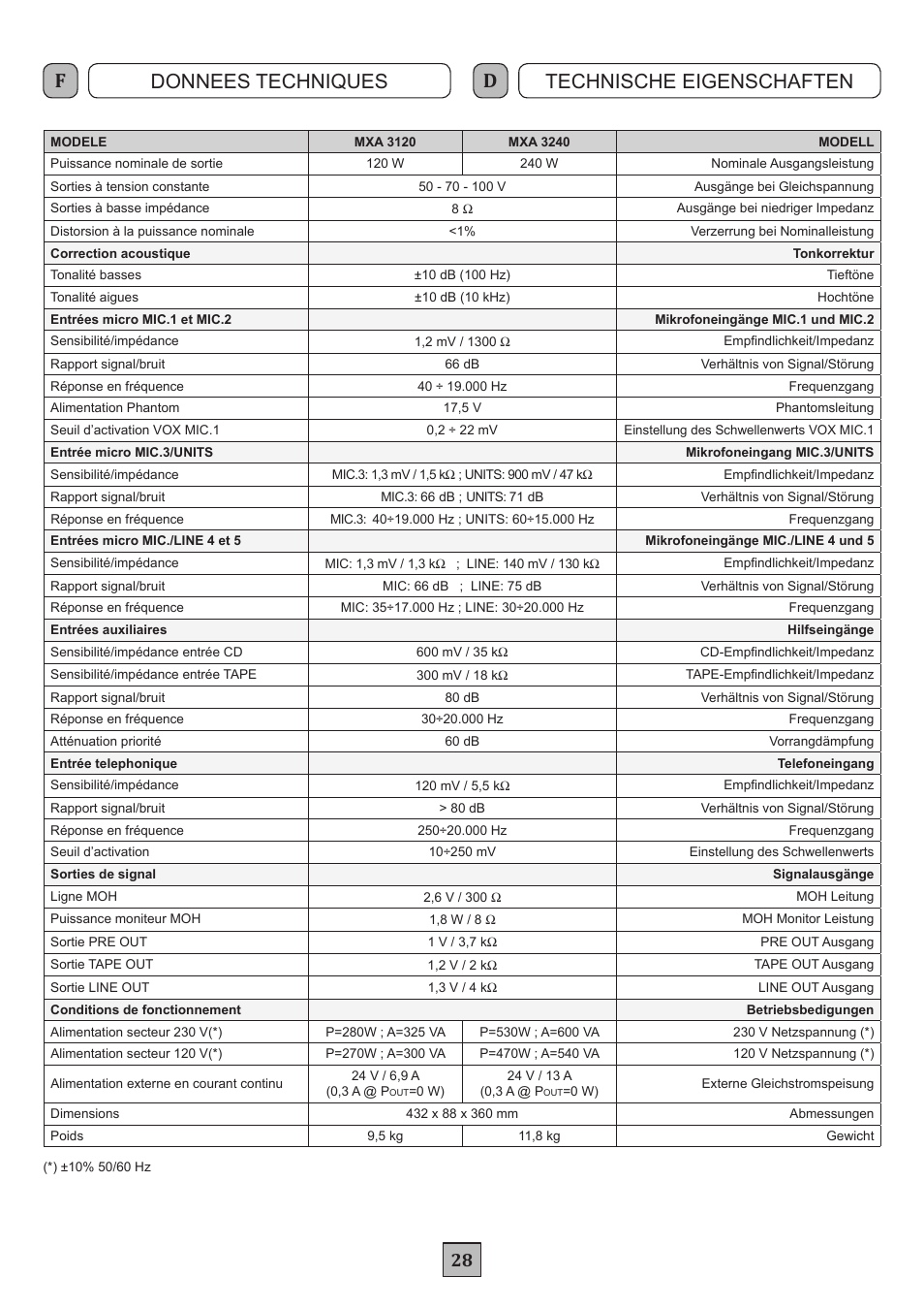 Donnees techniques technische eigenschaften | FBT MXA 3240 User Manual | Page 31 / 32