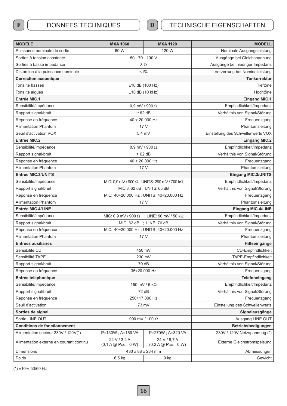 Donnees techniques technische eigenschaften | FBT MXA 1120 User Manual | Page 18 / 20