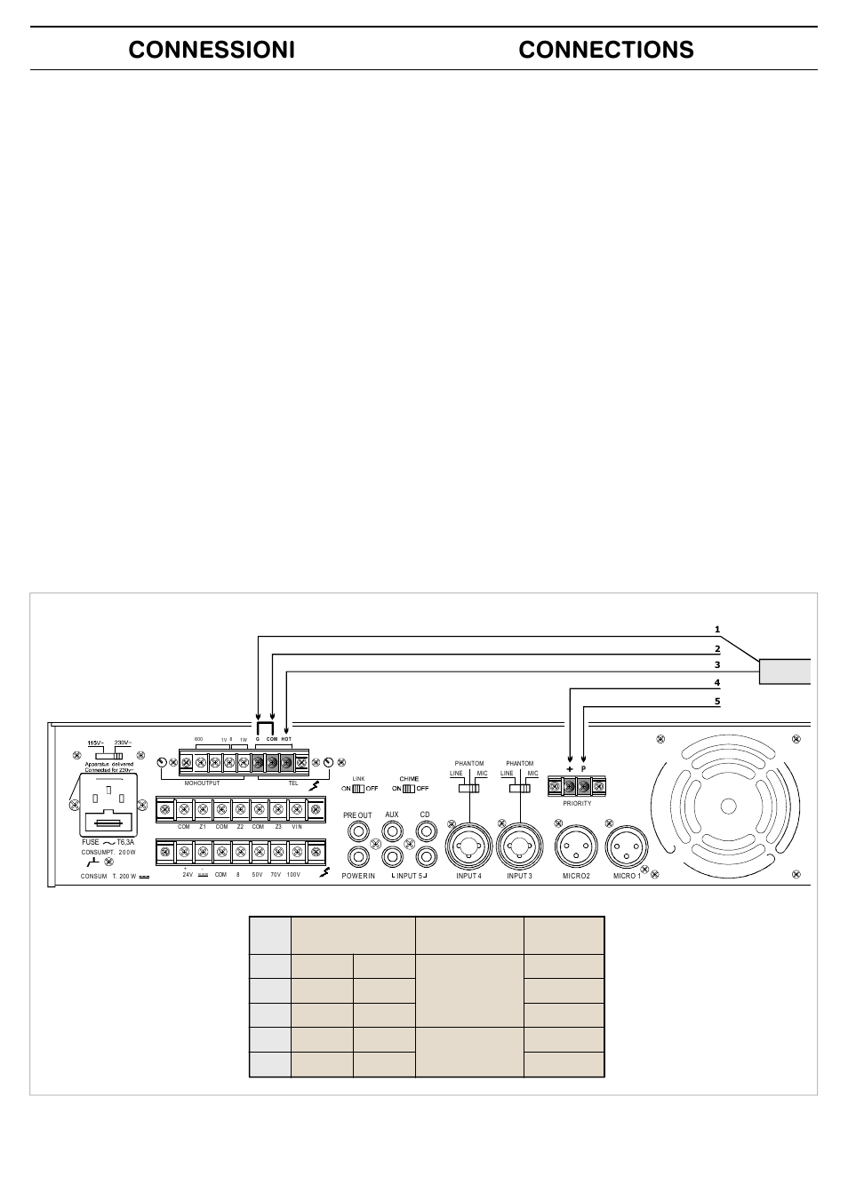 Connessioni connections | FBT MMA 3240 User Manual | Page 8 / 36