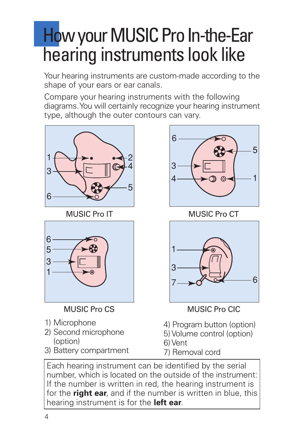 Siemens MUSIC Pro Pro IT User Manual | Page 4 / 24