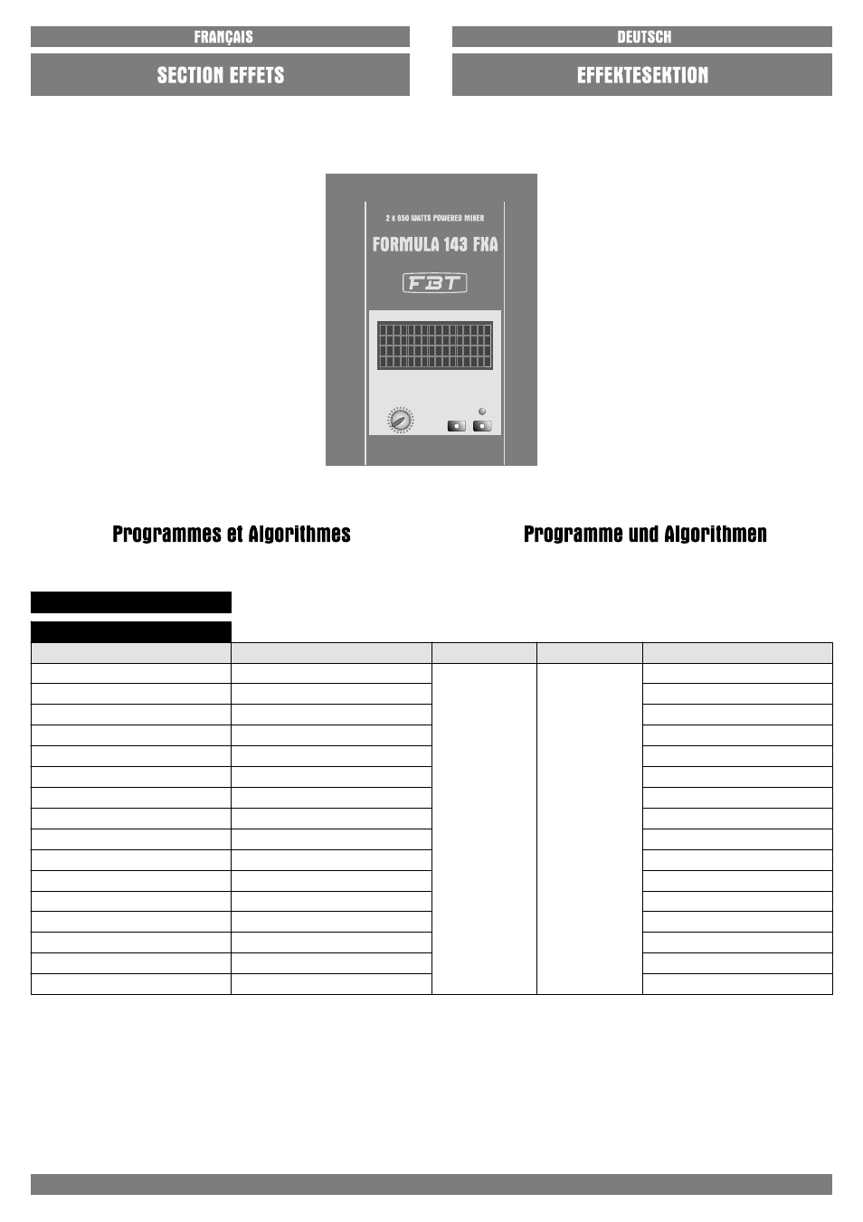 Bank a echo 1, Effect a - b - c | FBT FORMULA 143FXA User Manual | Page 45 / 68