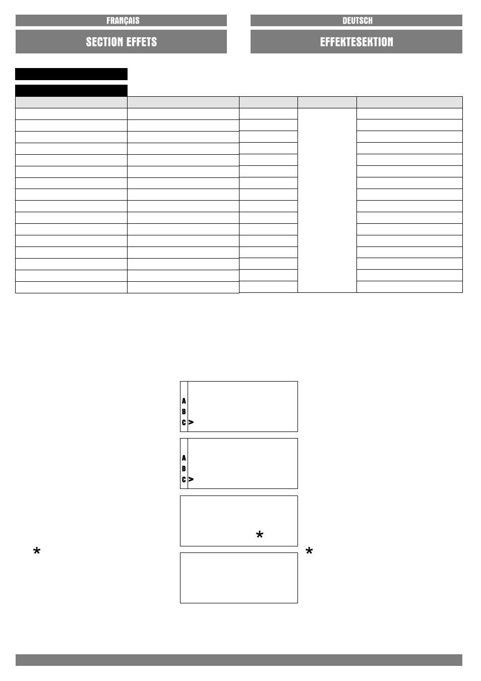 Bank t multi fx 4, Effect c | FBT FORMULA 143FXA User Manual | Page 55 / 68