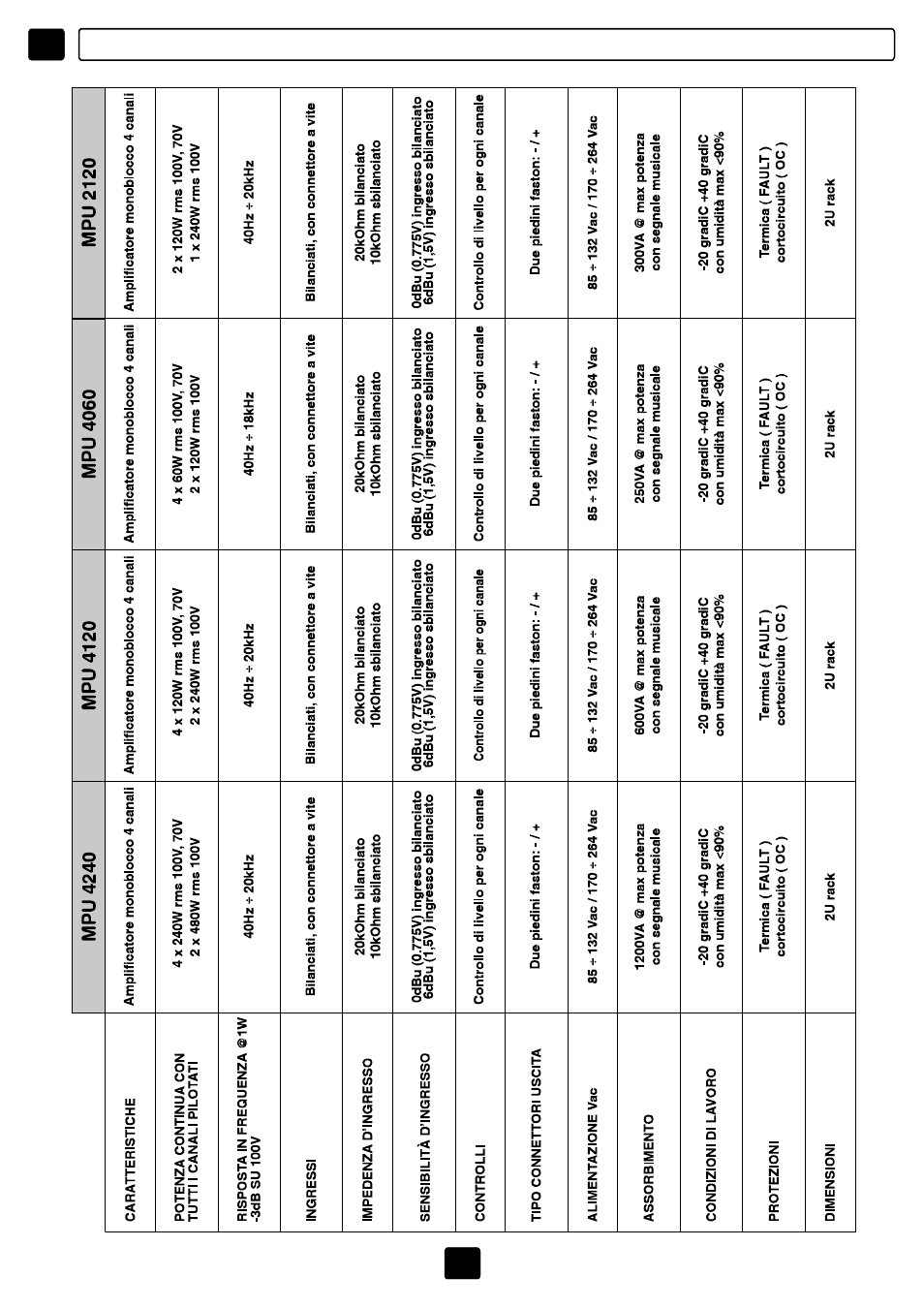FBT MPU User Manual | Page 18 / 88