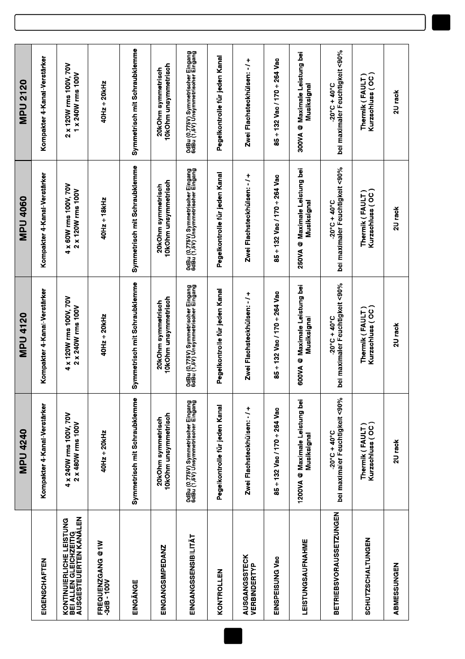 FBT MPU User Manual | Page 69 / 88