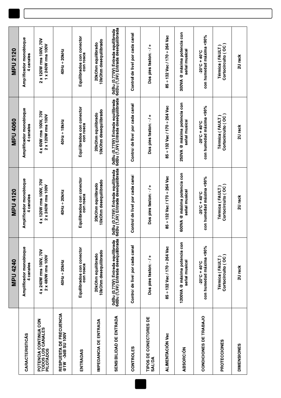 FBT MPU User Manual | Page 86 / 88