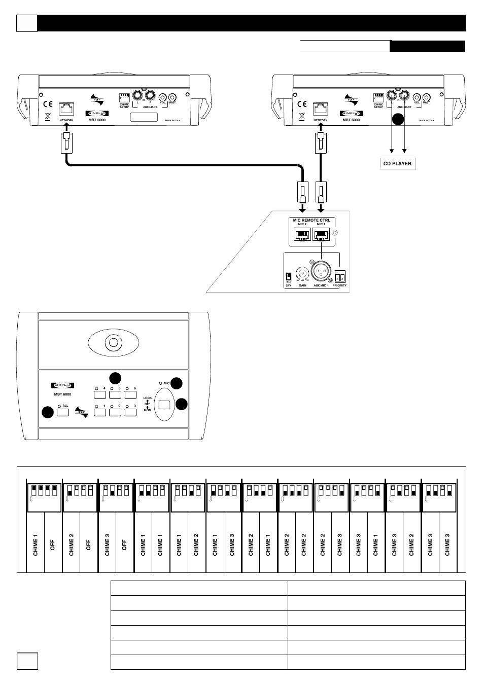 Controlli remoti, Mbt 6000 | FBT MMZ 6000 User Manual | Page 12 / 72