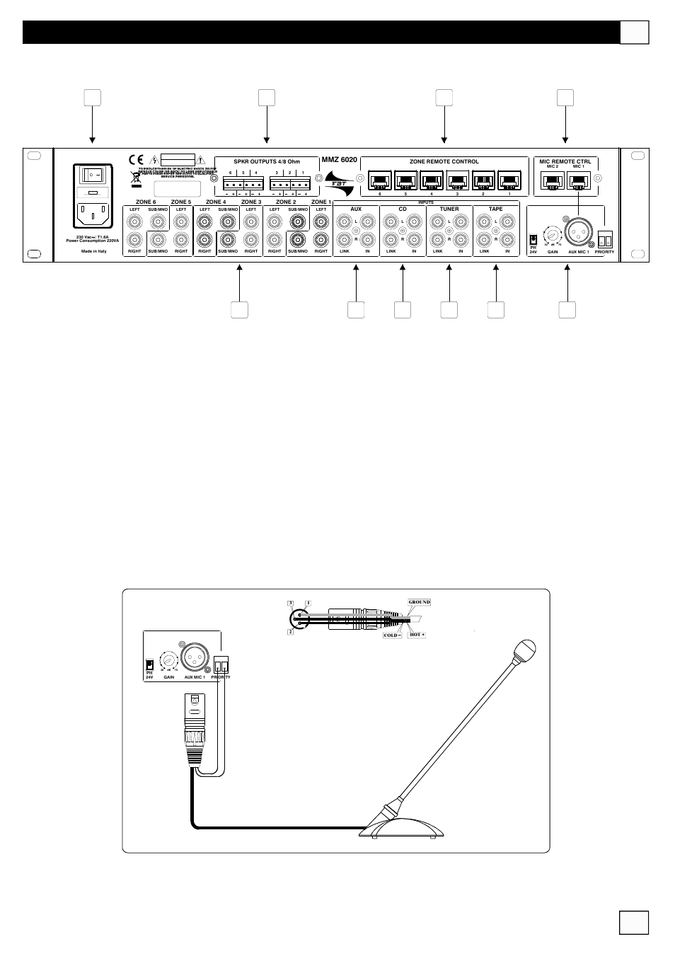 Rear panel | FBT MMZ 6000 User Manual | Page 21 / 72