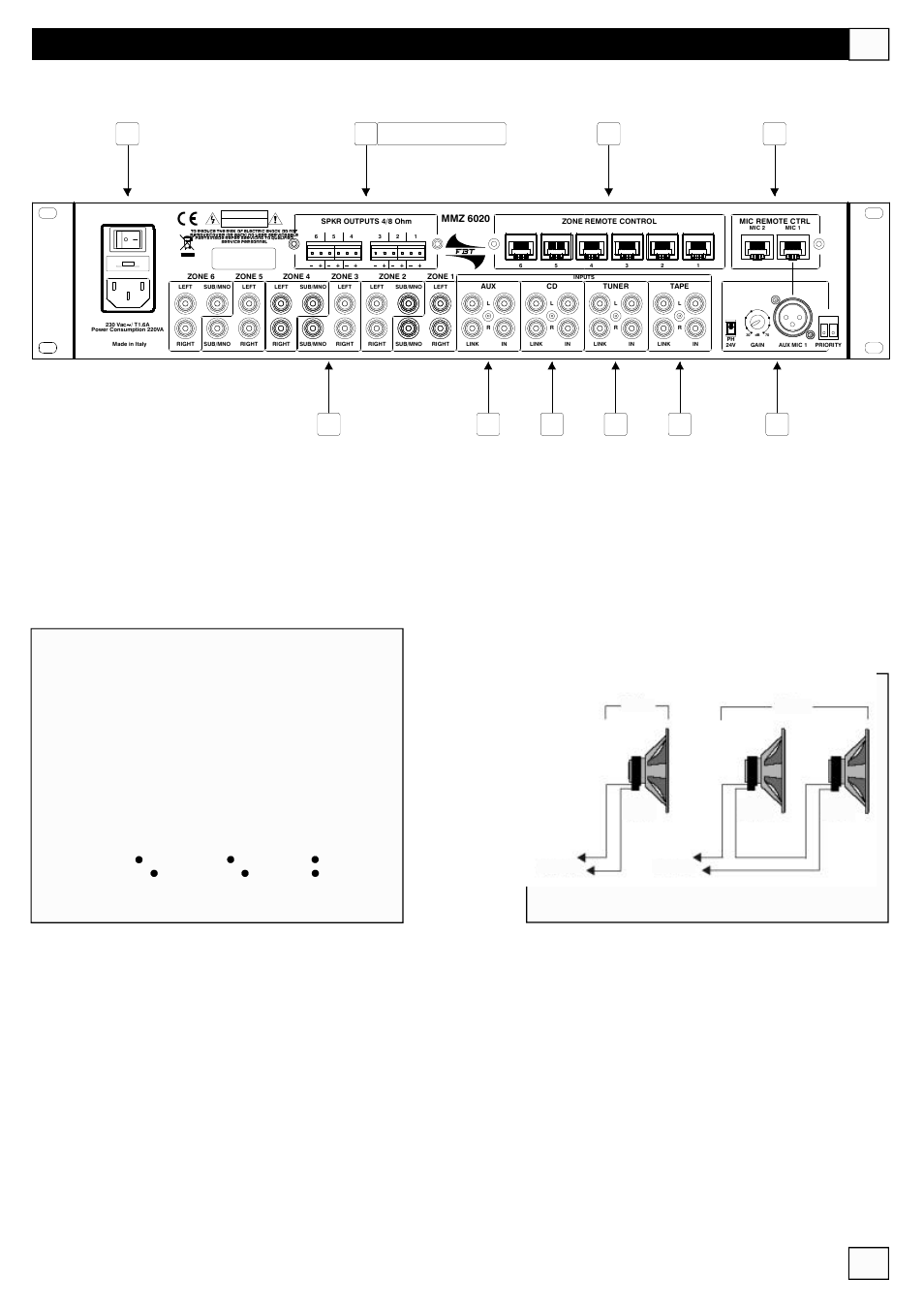 Panneau posterieur | FBT MMZ 6000 User Manual | Page 33 / 72