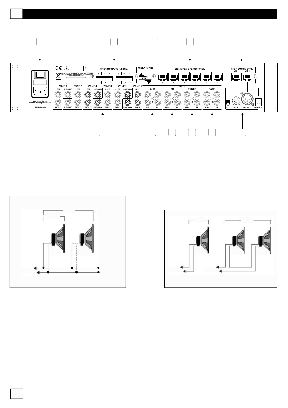 Rückseite | FBT MMZ 6000 User Manual | Page 46 / 72