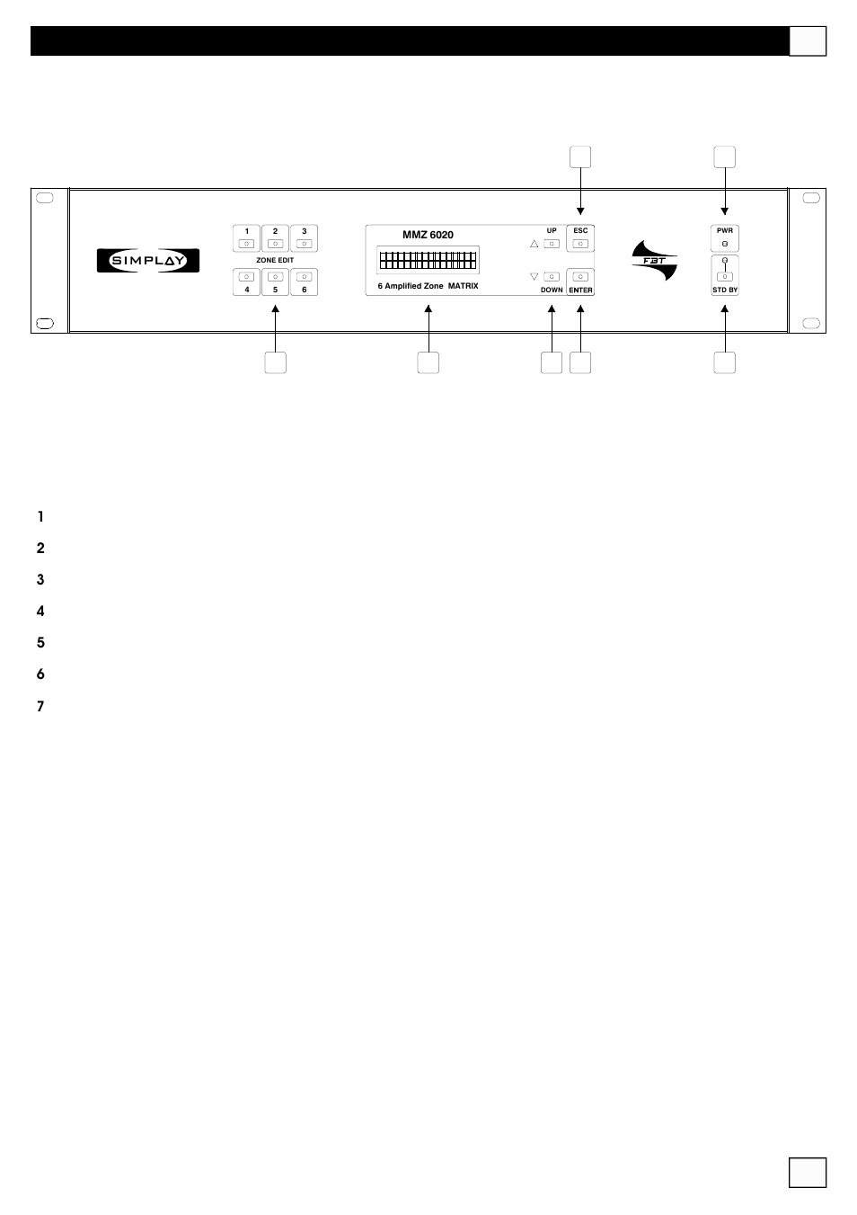 Pannello frontale | FBT MMZ 6000 User Manual | Page 5 / 72
