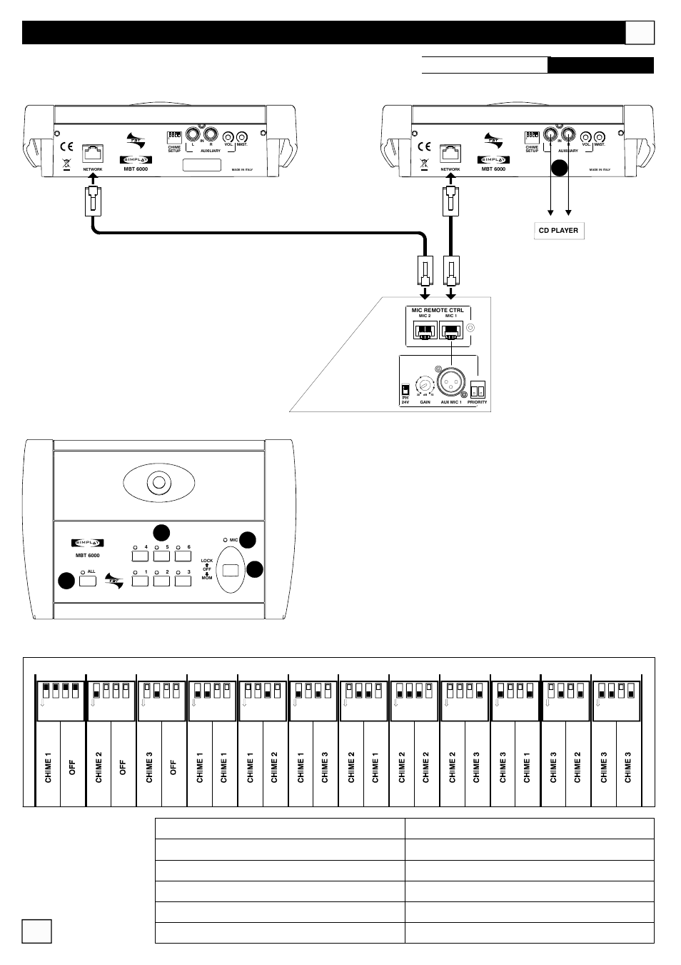 Fernsteuerungen, Mbt 6000 | FBT MMZ 6000 User Manual | Page 51 / 72