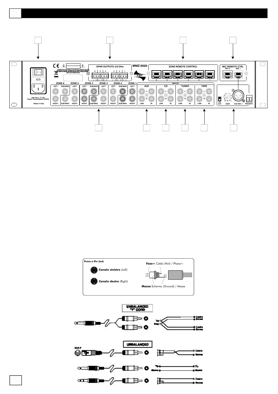 Panel posterior, Pin jack rca | FBT MMZ 6000 User Manual | Page 58 / 72