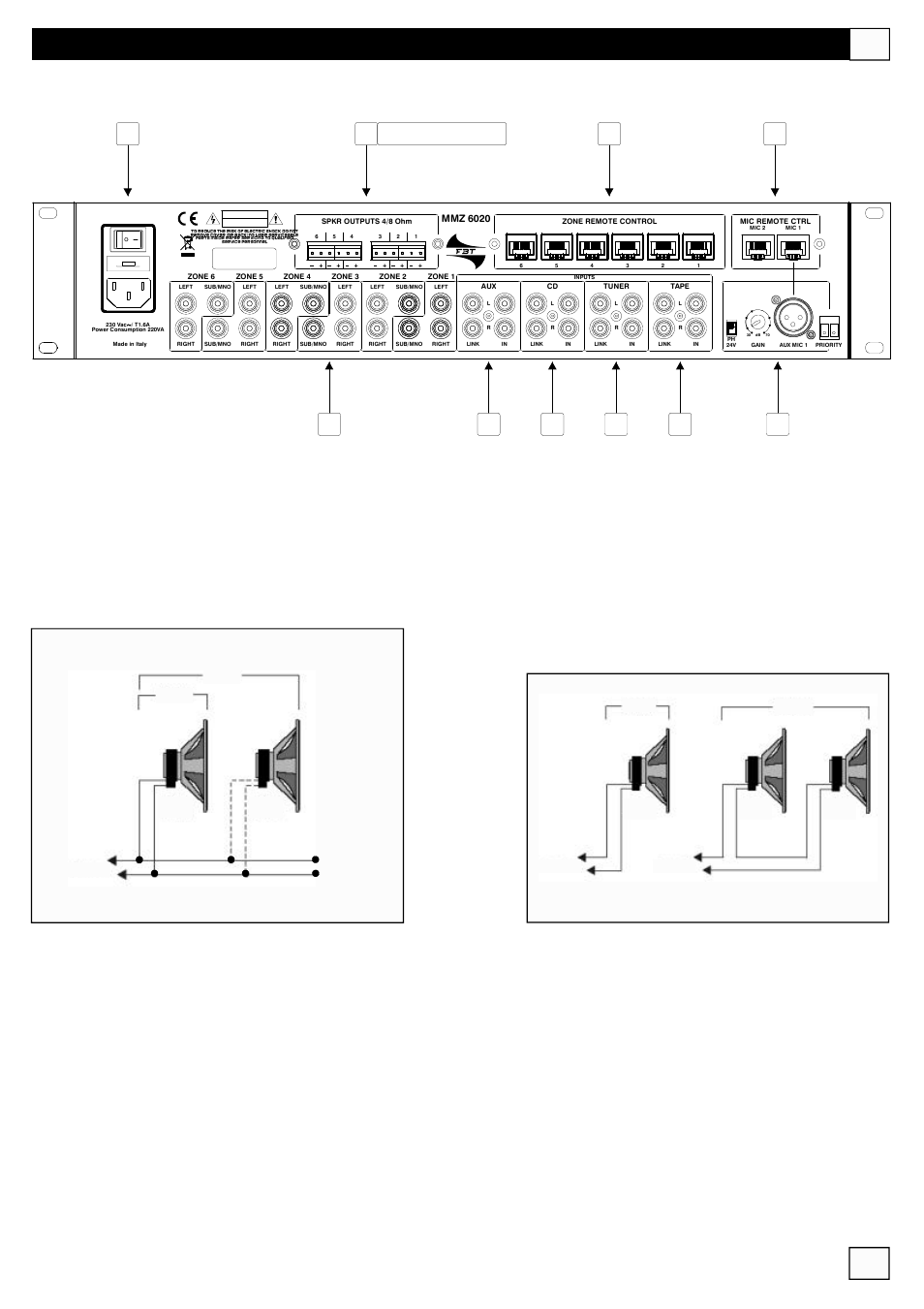 Panel posterior | FBT MMZ 6000 User Manual | Page 59 / 72