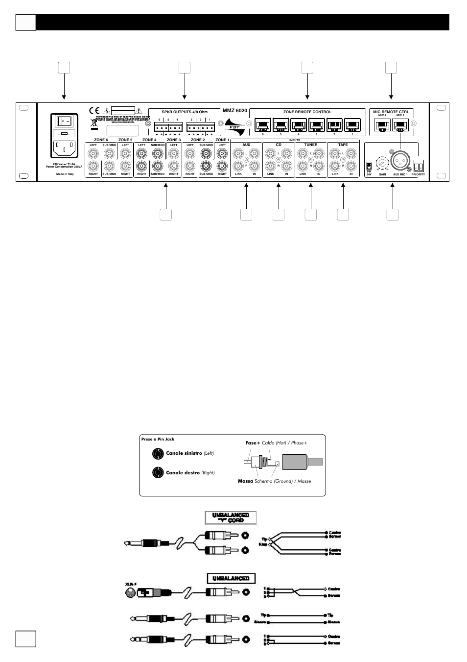 Pannello posteriore, Pin jack rca | FBT MMZ 6000 User Manual | Page 6 / 72