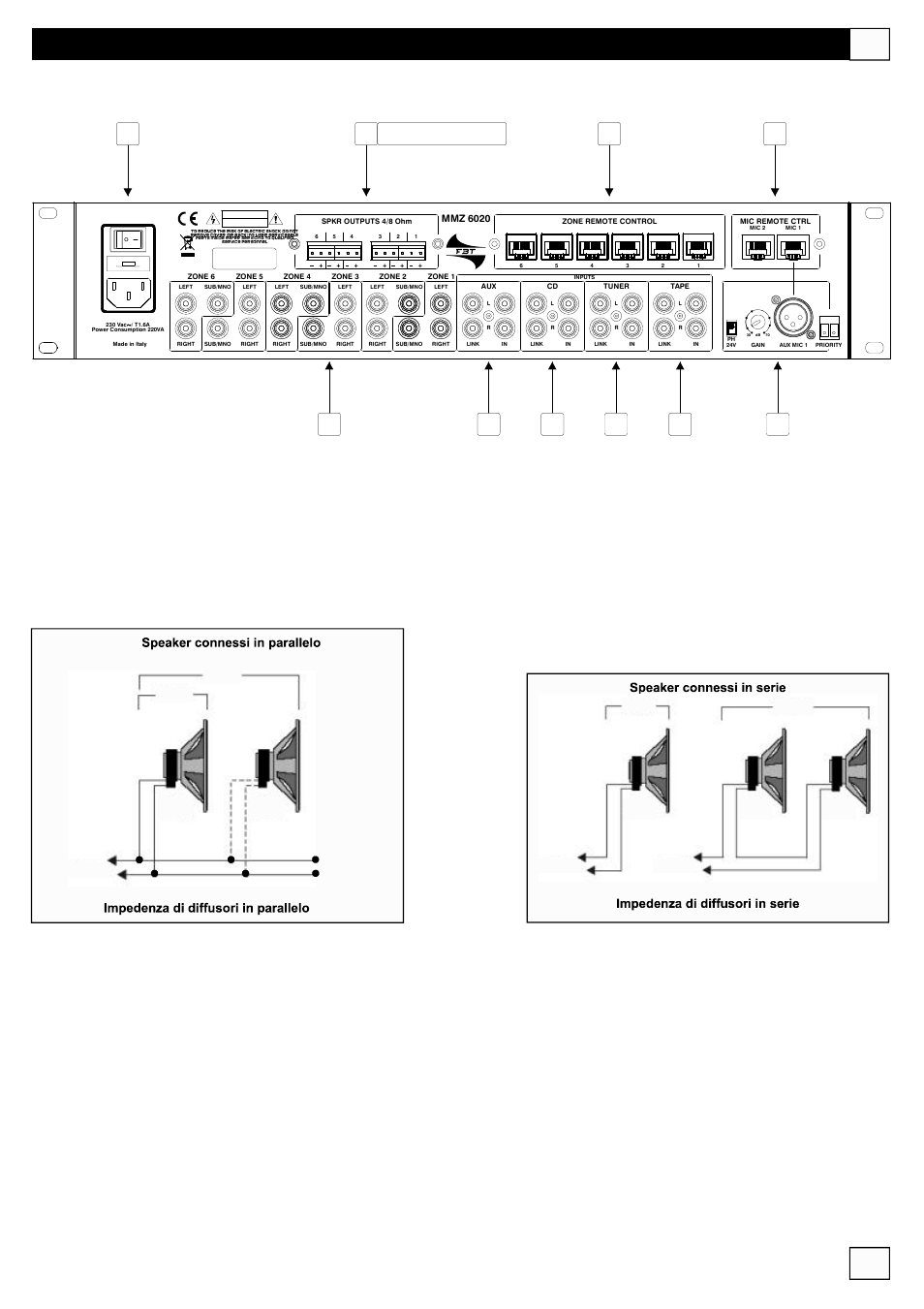 Pannello posteriore | FBT MMZ 6000 User Manual | Page 7 / 72