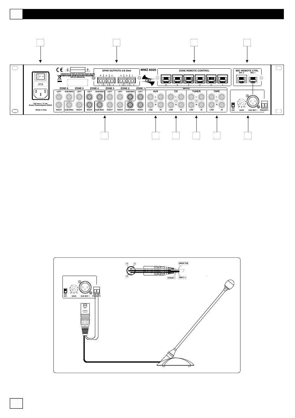 Pannello posteriore | FBT MMZ 6000 User Manual | Page 8 / 72