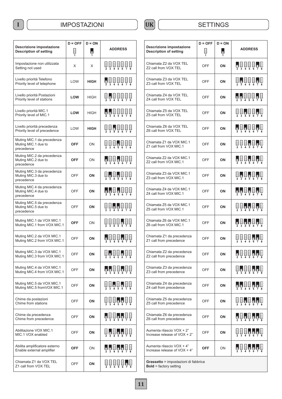 Impostazioni settings | FBT MDS 6240 User Manual | Page 14 / 40