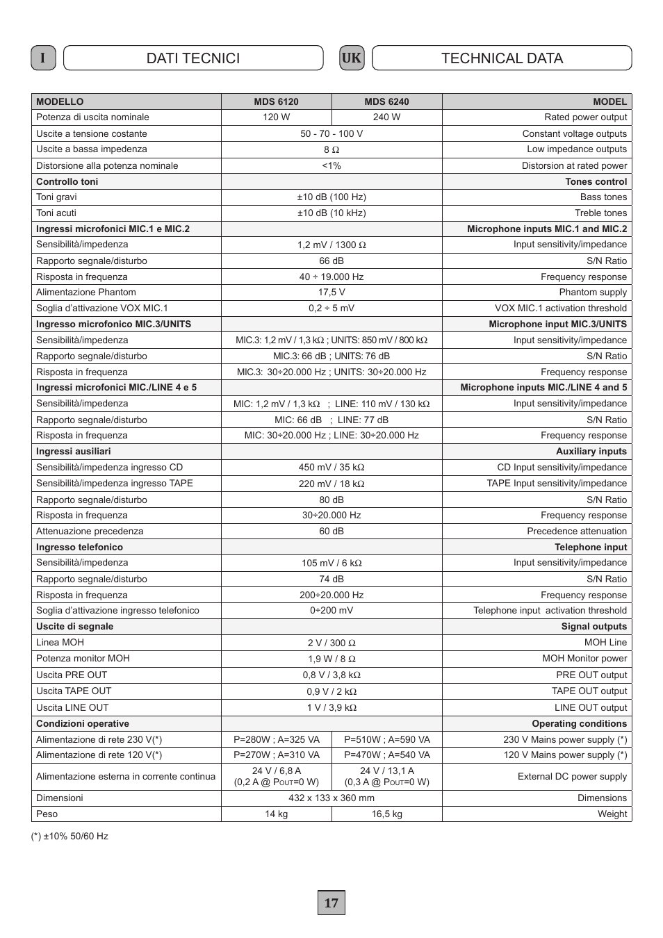 Iuk dati tecnici technical data | FBT MDS 6240 User Manual | Page 20 / 40