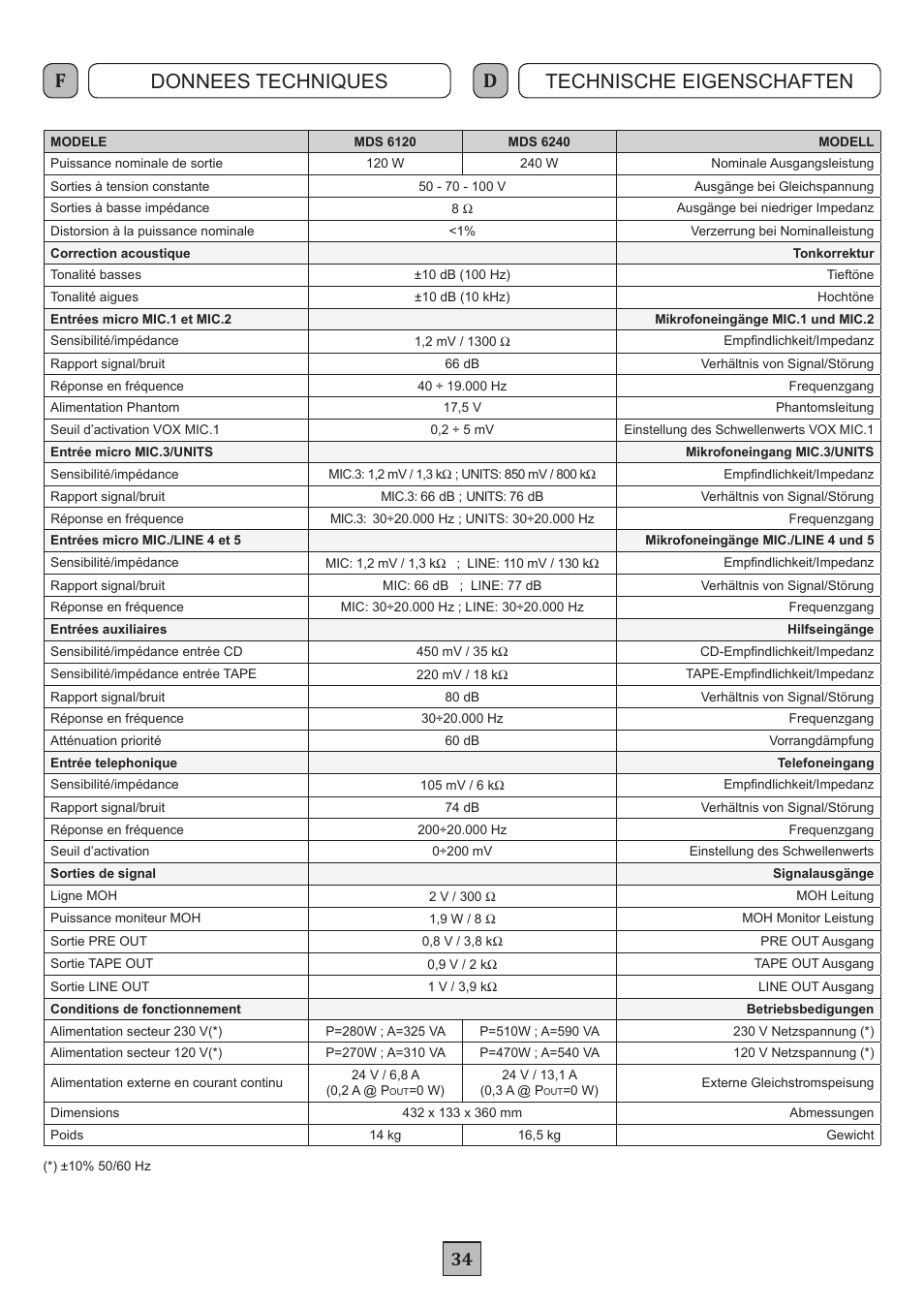 Donnees techniques technische eigenschaften | FBT MDS 6240 User Manual | Page 37 / 40