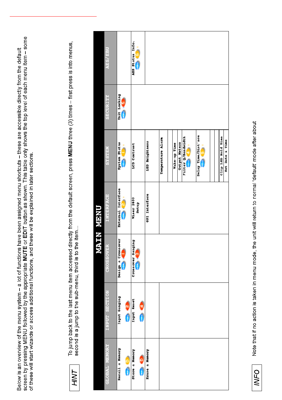 Menu system overview | FBT QUBE SP27 User Manual | Page 20 / 44