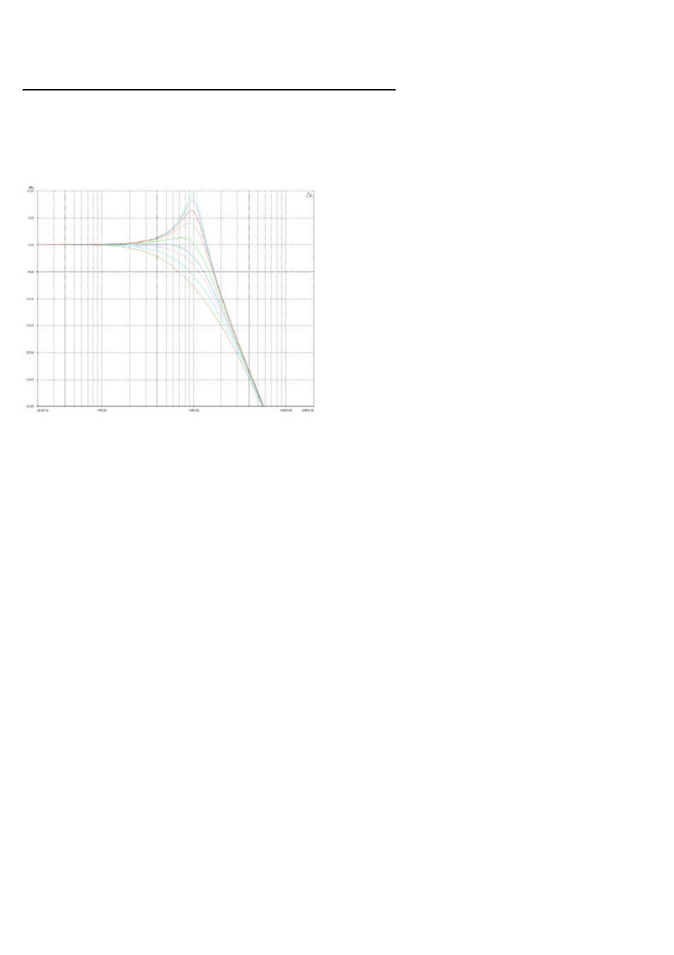 Low/high pass variable 'q' filter (low pass shown) | FBT QUBE SP27 User Manual | Page 37 / 44