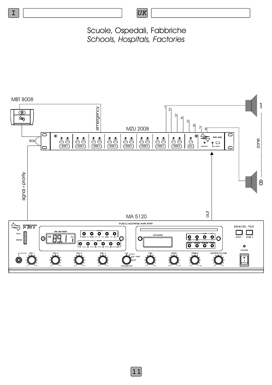 Iuk 11, Esempi di impiego employment examples, Mbt 8008 | Mzu 2008, Ma 5120, Link | FBT MBT 8008 User Manual | Page 13 / 28