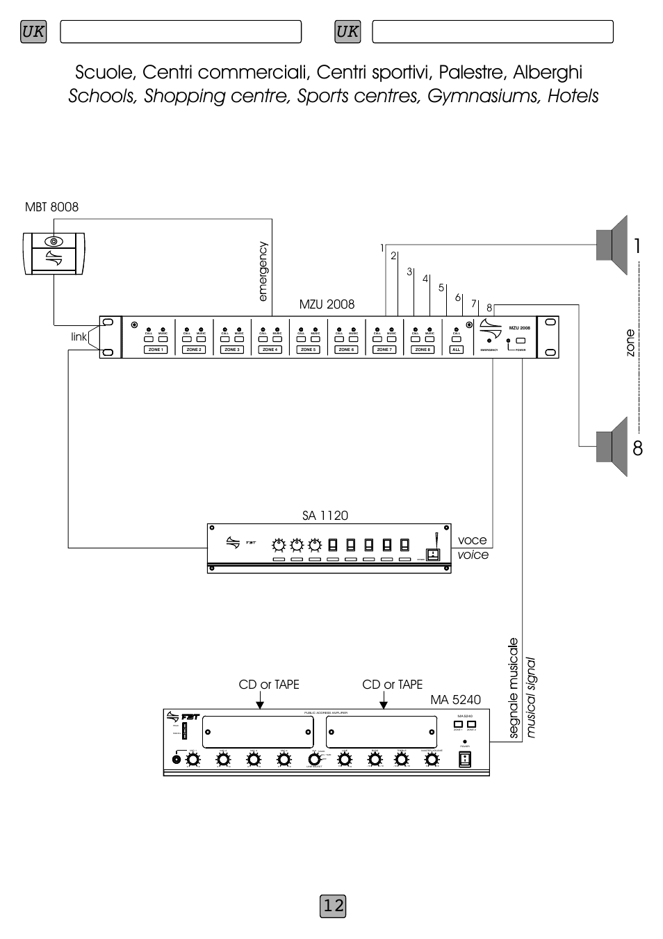 Uk 22 12, Esempi di impiego employment examples, Mzu 2008 | Cd or tape, Ma 5240 cd or tape, Link | FBT MBT 8008 User Manual | Page 14 / 28