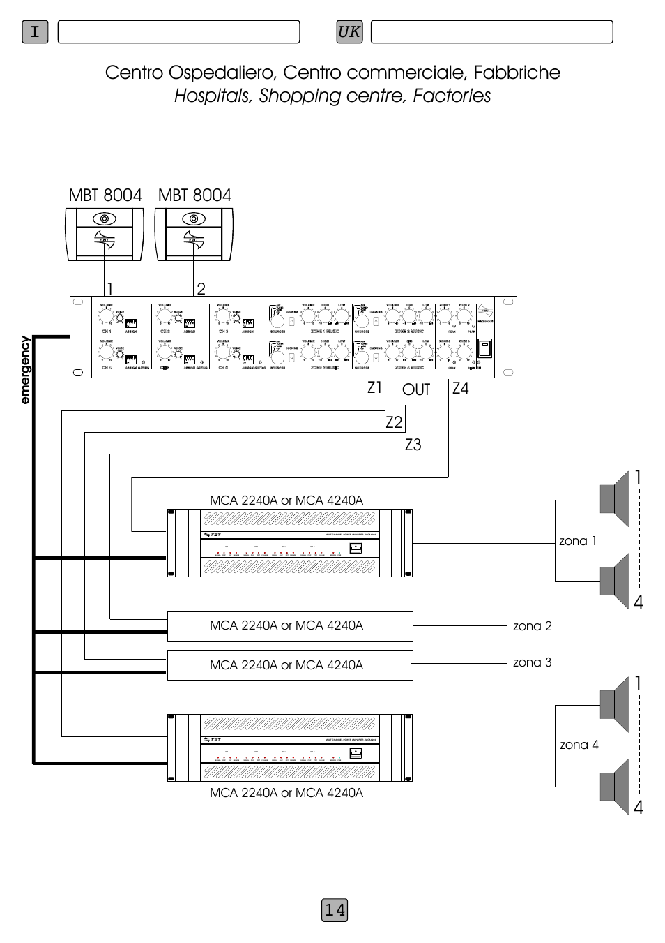 Iuk 14, Esempi di impiego employment examples, Zona 2 zona 3 | Zona 1 | FBT MBT 8008 User Manual | Page 16 / 28