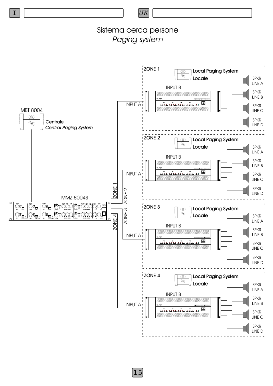 Paging system sistema cerca persone, Esempi di impiego employment examples | FBT MBT 8008 User Manual | Page 17 / 28