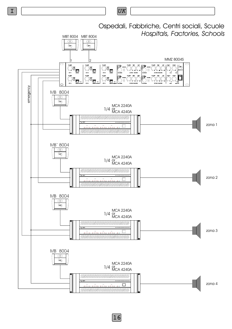 Iuk 16, Esempi di impiego employment examples | FBT MBT 8008 User Manual | Page 18 / 28