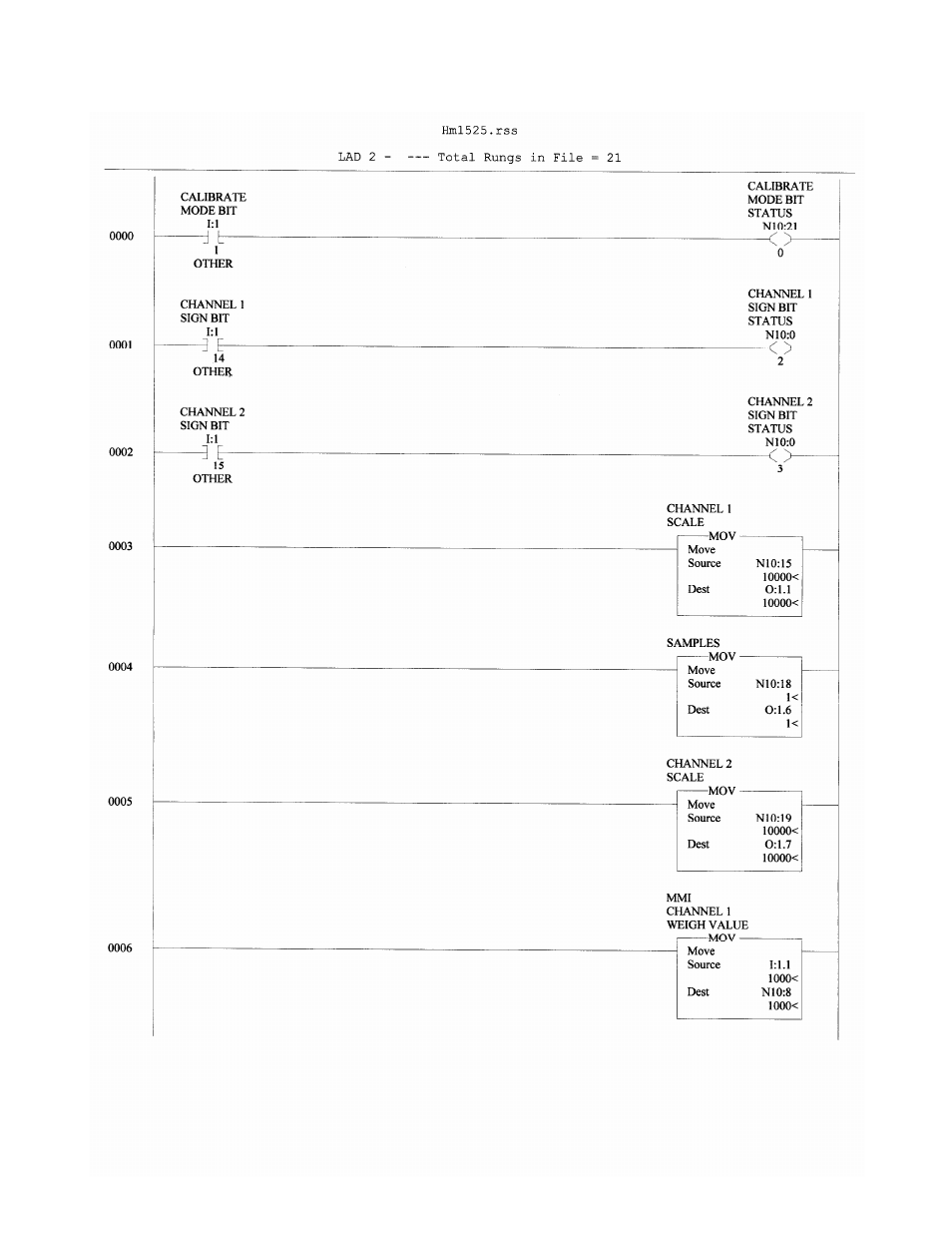 The Helman Group 1769 WEIGH SCALE MODULE HM1525 User Manual | Page 21 / 27