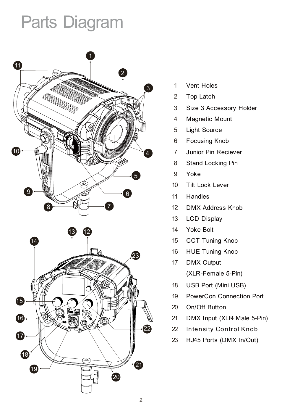 Parts diagram | Fiilex Q500 User Manual | Page 4 / 10